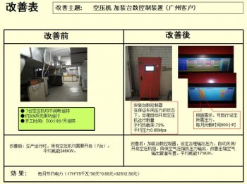 空压机 加装台数控制装置 （广州客户）
